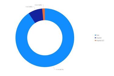 Mapa de casos y muertes por coronavirus por departamentos en Colombia: hoy, 20 de mayo