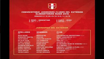 La lista de convocados de Perú para los partidos ante Argentina y Chile