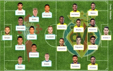 Posibles onces de la jornada 27 de LaLiga Santander