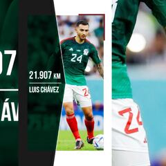 ¿Quiénes son los jugadores que más han corrido en Qatar 2022 de la Selección Mexicana?