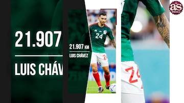 ¿Quiénes son los jugadores que más han corrido en Qatar 2022 de la Selección Mexicana?