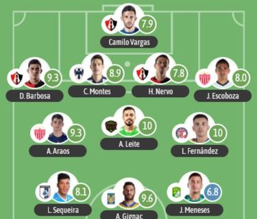 El 11 ideal de la jornada 3 del Clausura 2022