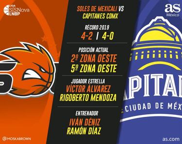 Capitanes CDMX enfrenta a Soles con el invicto en juego
