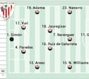 Alineación posible del Athletic ante la Real en LaLiga EA Sports