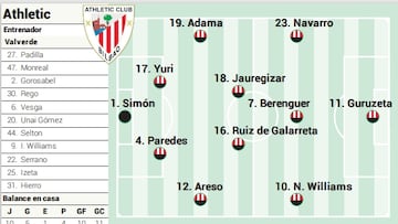 Campito del Athletic ante la Real Sociedad