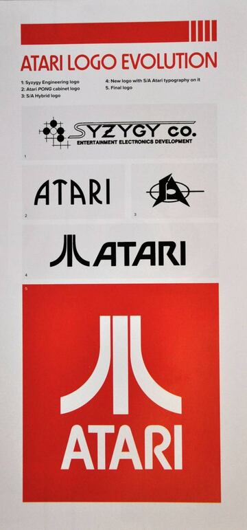 Evolución del logo de Atari (El arte de Atari)