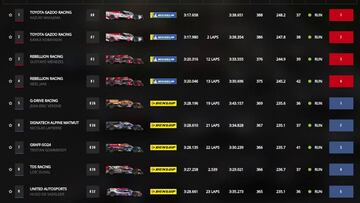 Clasificación general y por categorías de 24H de Le Mans