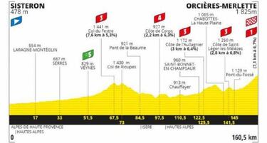 Así quedaron los colombianos en la etapa 3 del Tour 2020: clasificación