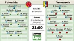 La Colombia de James y Falcao sale a escena ante Venezuela