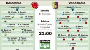 La Colombia de James y Falcao sale a escena ante Venezuela