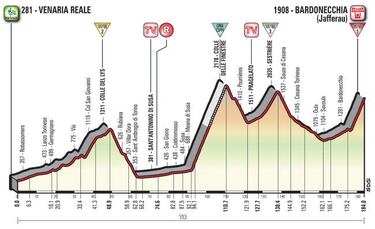 Última semana del Giro: crono, Bardonecchia y Cervinia