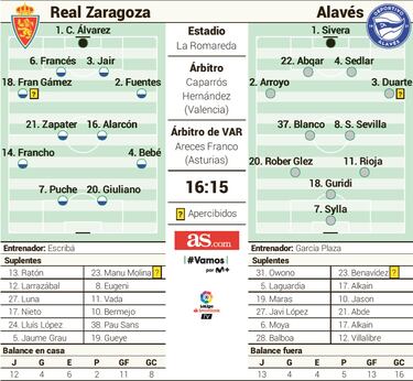 Bebé prepara su cañón contra un Deportivo Alavés lanzado