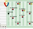 Alineación posible de Osasuna contra el Espanyol en LaLiga EA Sports
