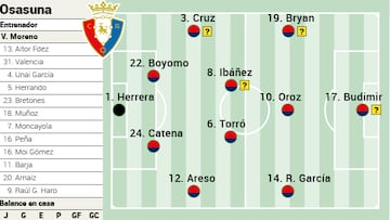 Campito Osasuna ante el Espanyol