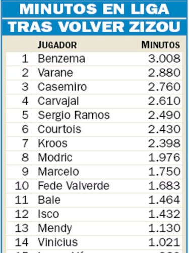 38 partidos y 38 alineaciones