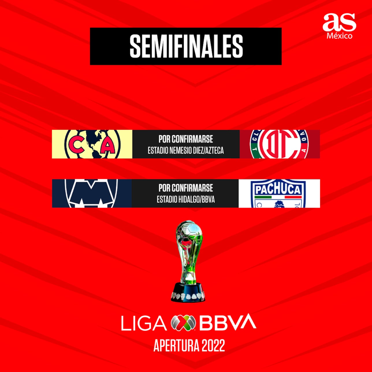 Liga MX Apertura semifinal return leg schedule Teams, game dates and