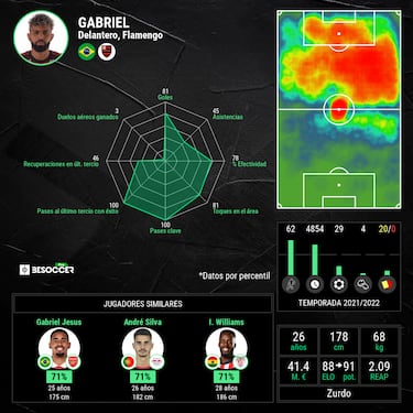 Gabigol sobre el Madrid: “Estaremos preparados”