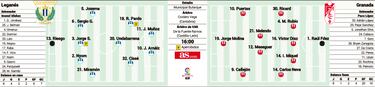 Esperanzas de play-off y algo más