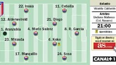 Iker y Cristiano Ronaldo, contra el milagro de los rojiblancos