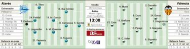 El Alavés espera a un Valencia con la mente sana pero cansado