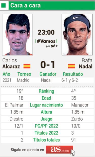 Semifinal histórica entre Alcaraz y Nadal en Indian Wells
