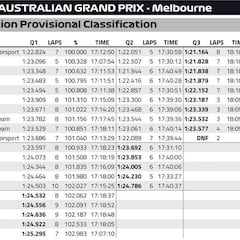 GP Australia 2018 de F1: parrilla de salida y clasificación