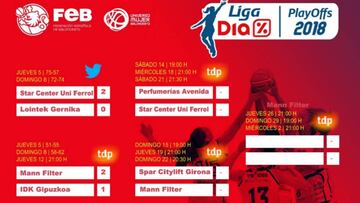 Avenida-Ferrol y Girona-Mann Filter, las semis de la Liga DIA