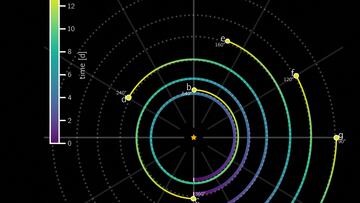 Extraordinary solar system discovered