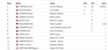 Tanfield sorprende al sprint y se impone en la primera etapa