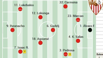 Alineación posible del Sevilla ante el Leganés en LaLiga EA Sports