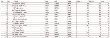 Resultados del MXGP de Cerdeña 2023.