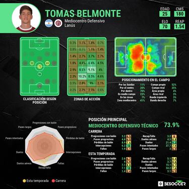 ¿Quién es Tomás Belmonte? El refuerzo de Toluca