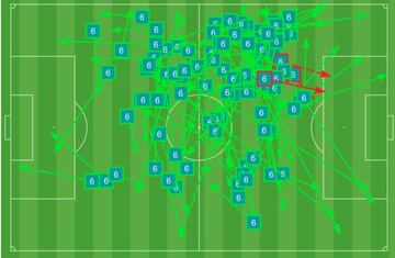 El mapa de pases de Thiago.