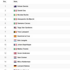 Etapa 1: clasificación y así queda la general de la Vuelta