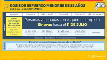 Calendario de Vacunación COVID, 10 de noviembre: ¿quién recibe hoy la tercera dosis de refuerzo?