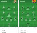 Alineaciones del Madrid-Barça