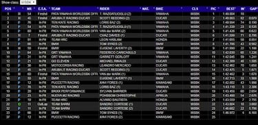 Razgatlioglu vuela en Portimao
