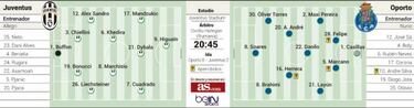 La Juventus recibe al Porto que busca el milagro en Champions