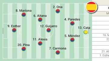 Posible once de España ante Alemania: con Méndez para hacer historia