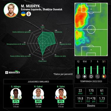 El Chelsea rompe otra vez la hucha: 100 M€ por Mudryk
