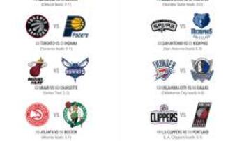 Así quedan los playoffs 2016