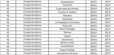 Precios del gas en CDMX y Edomex hoy: cuánto cuesta el LP | 12 de mayo