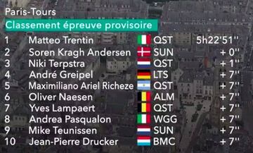 Clasificación de la París Tours 2017.