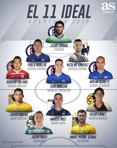 El once ideal de AS del Apertura 2018 de la Liga MX