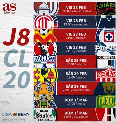 Fechas y horarios de la jornada 8 de la Liga MX
