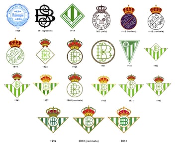 La evolución de los escudos de los equipos de Primera División