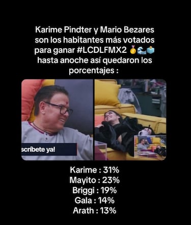 La Casa de los Famosos México: revelan cómo van las votaciones para elegir al ganador hoy 24 de septiembre