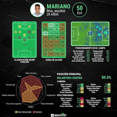 Mariano y Jovic, dos fantasmas