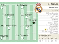 Posible once del Real Madrid contra el Mallorca en Liga.