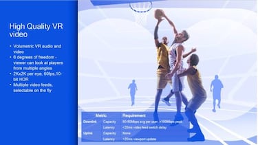 El impacto del 5G en los videojuegos